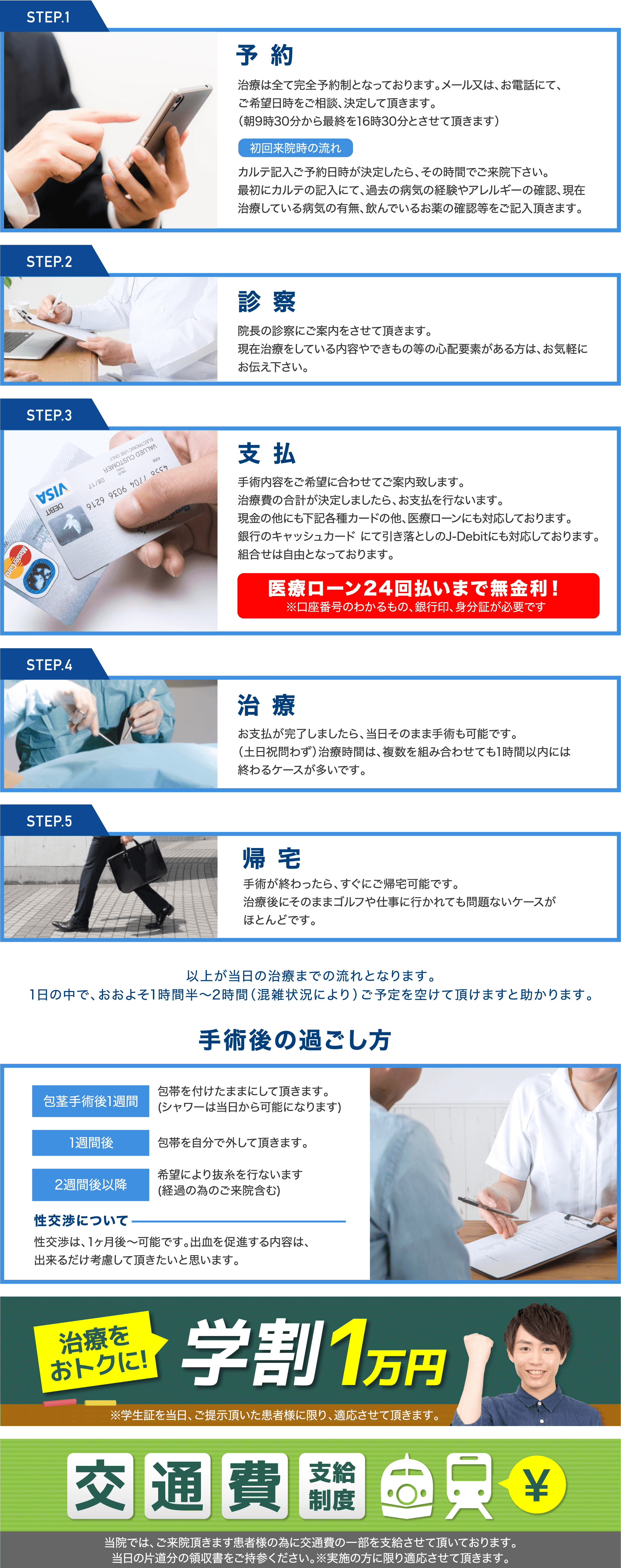 治療の流れ